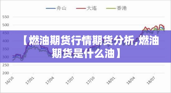 【燃油期货行情期货分析,燃油期货是什么油】