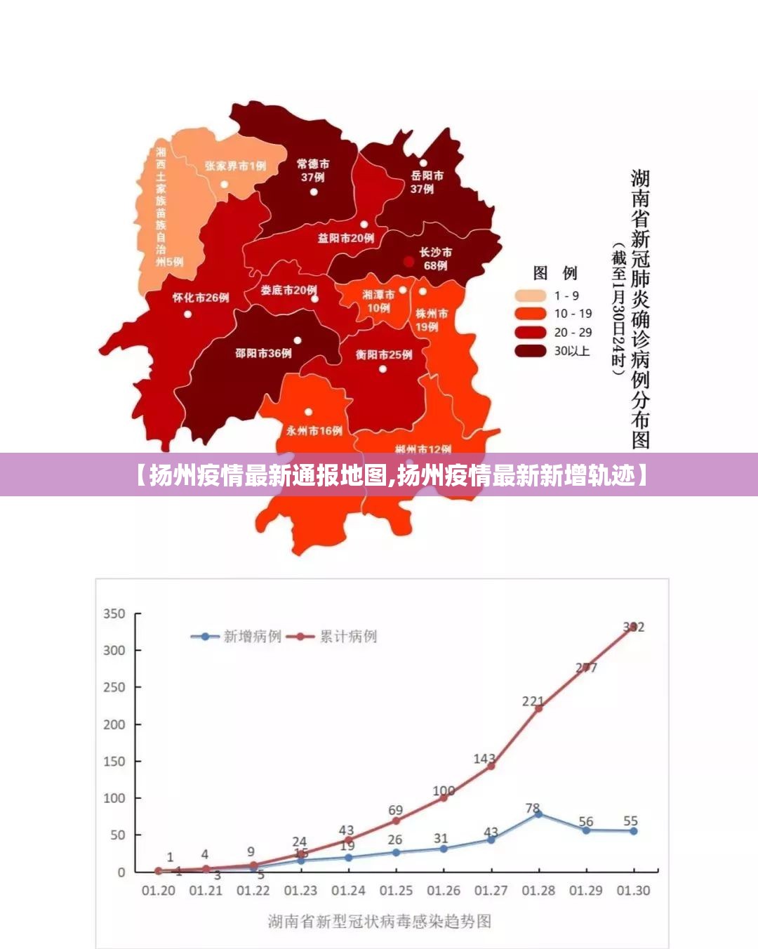 【扬州疫情最新通报地图,扬州疫情最新新增轨迹】