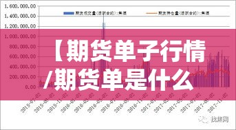 【期货单子行情/期货单是什么意思】