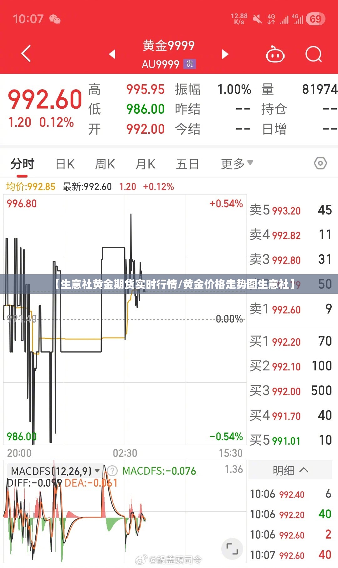 【生意社黄金期货实时行情/黄金价格走势图生意社】 【生意社黄金期货实时行情/黄金价格走势图生意社】
