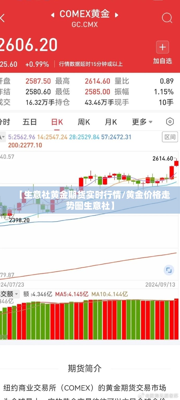 【生意社黄金期货实时行情/黄金价格走势图生意社】 【生意社黄金期货实时行情/黄金价格走势图生意社】