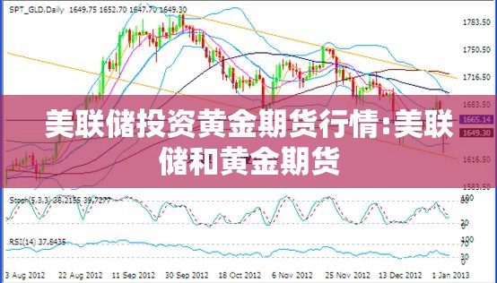 美联储投资黄金期货行情:美联储和黄金期货