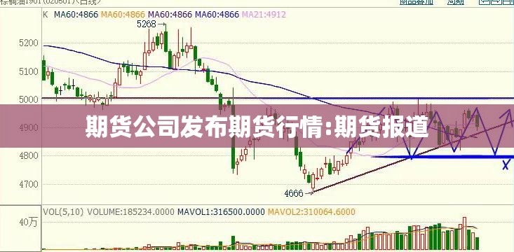 期货公司发布期货行情:期货报道