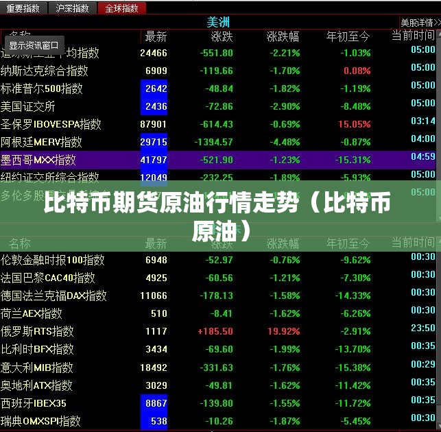 比特币期货原油行情走势(比特币 原油) 比特币期货原油行情走势(比特币 原油)