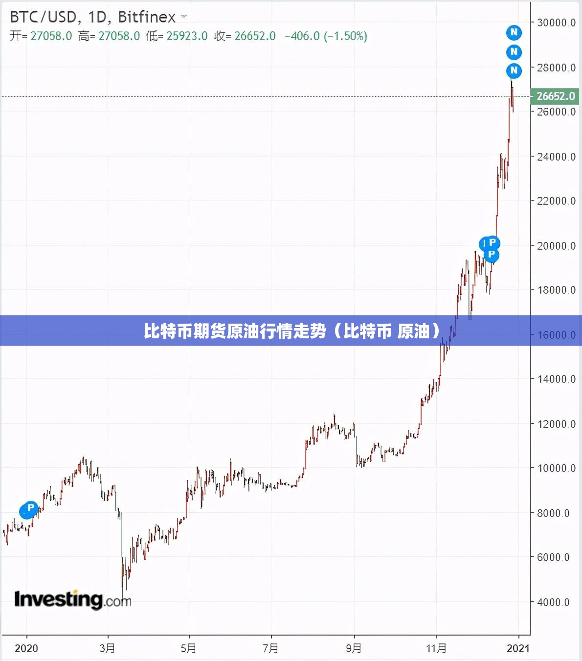 比特币期货原油行情走势(比特币 原油) 比特币期货原油行情走势(比特币 原油)