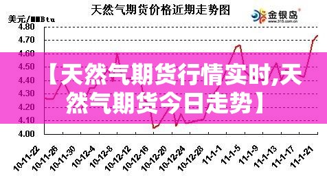 【天然气期货行情实时,天然气期货今日走势】 【天然气期货行情实时,天然气期货今日走势】