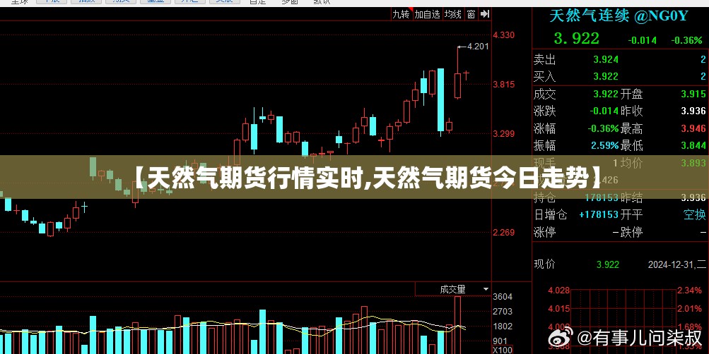 【天然气期货行情实时,天然气期货今日走势】 【天然气期货行情实时,天然气期货今日走势】