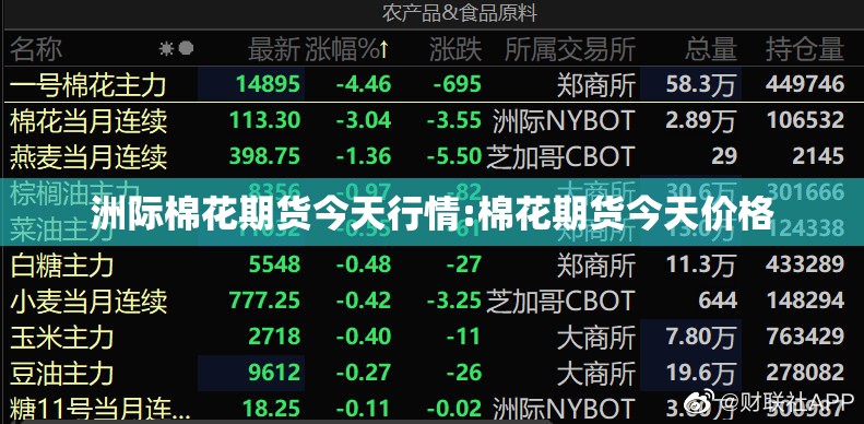 洲际棉花期货今天行情:棉花期货今天价格 洲际棉花期货今天行情:棉花期货今天价格