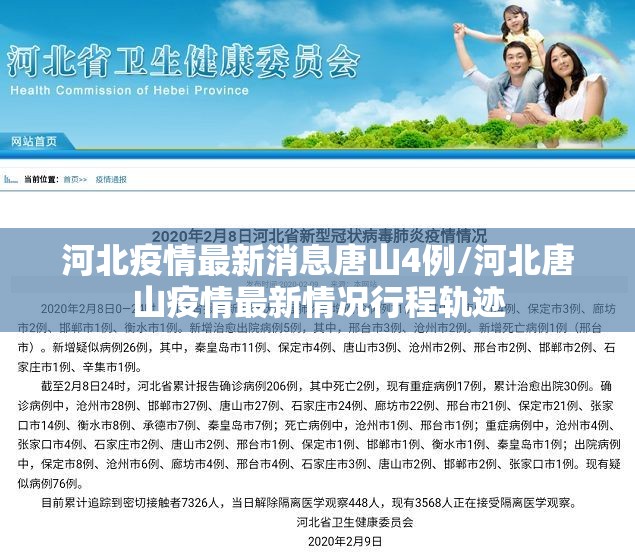 河北疫情最新消息唐山4例/河北唐山疫情最新情况行程轨迹