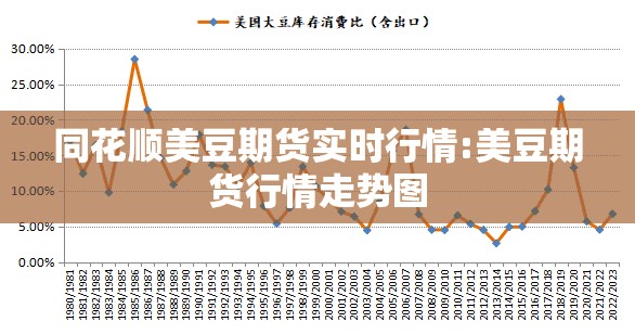 同花顺美豆期货实时行情:美豆期货行情走势图