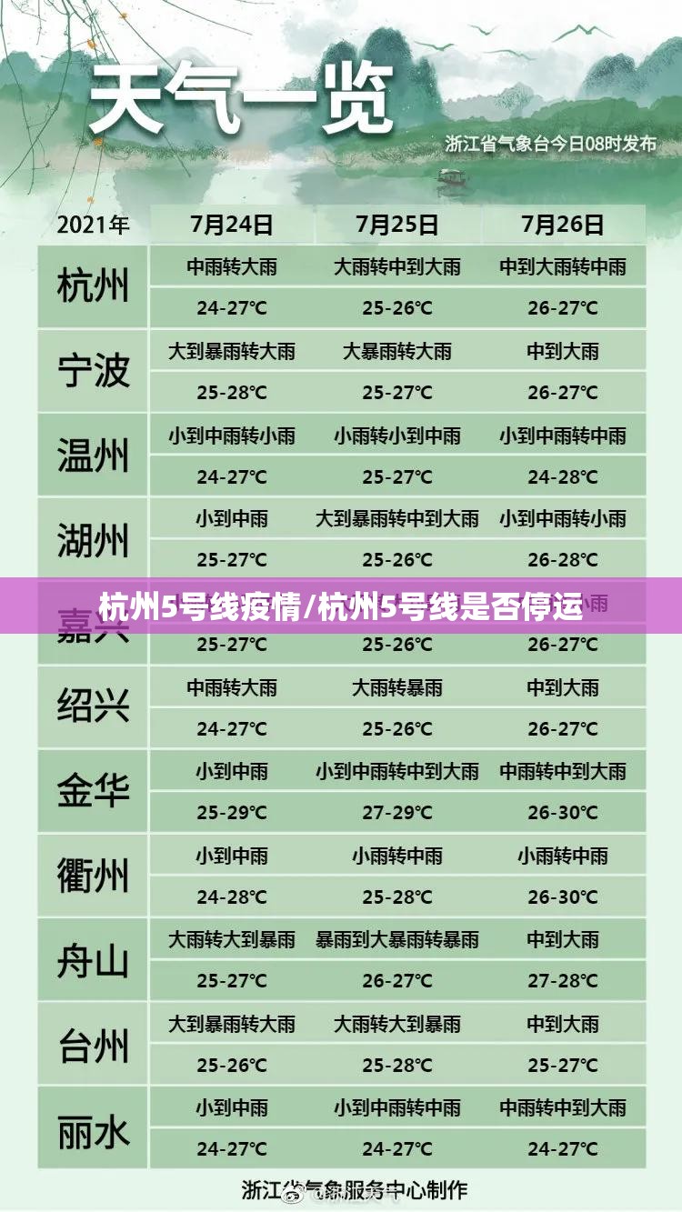 杭州5号线疫情/杭州5号线是否停运 杭州5号线疫情/杭州5号线是否停运