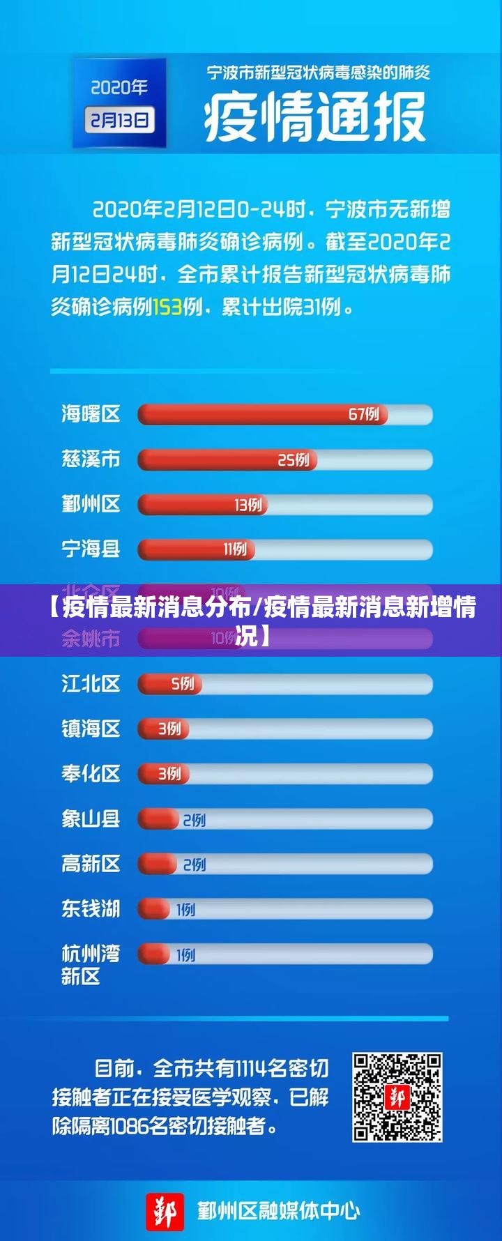 【疫情最新消息分布/疫情最新消息新增情况】