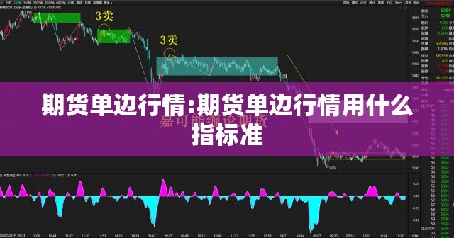 期货单边行情:期货单边行情用什么指标准