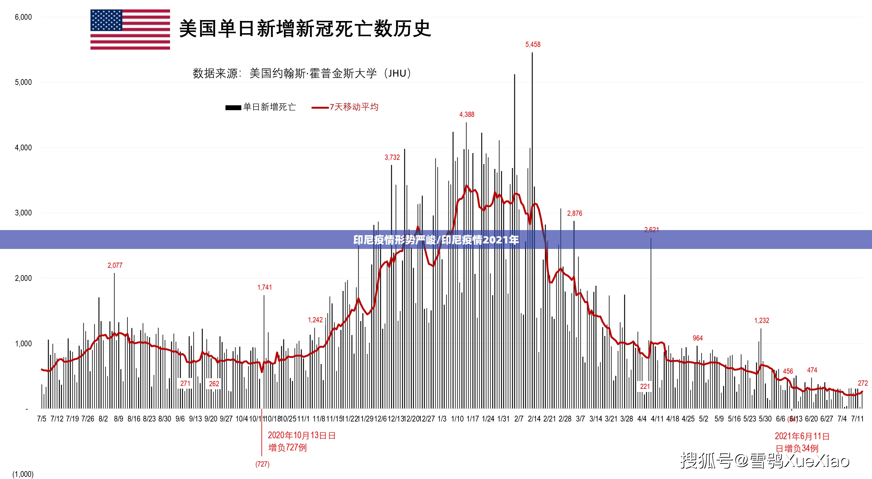 印尼疫情形势严峻/印尼疫情2021年