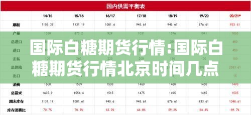 国际白糖期货行情:国际白糖期货行情北京时间几点开始 国际白糖期货行情:国际白糖期货行情北京时间几点开始
