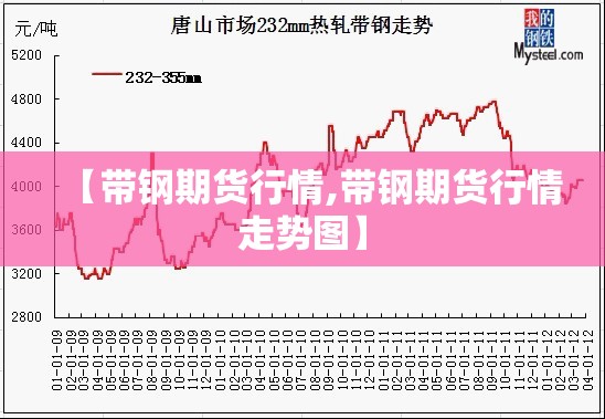【带钢期货行情,带钢期货行情走势图】 【带钢期货行情,带钢期货行情走势图】