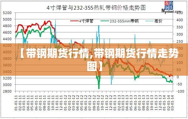 【带钢期货行情,带钢期货行情走势图】 【带钢期货行情,带钢期货行情走势图】