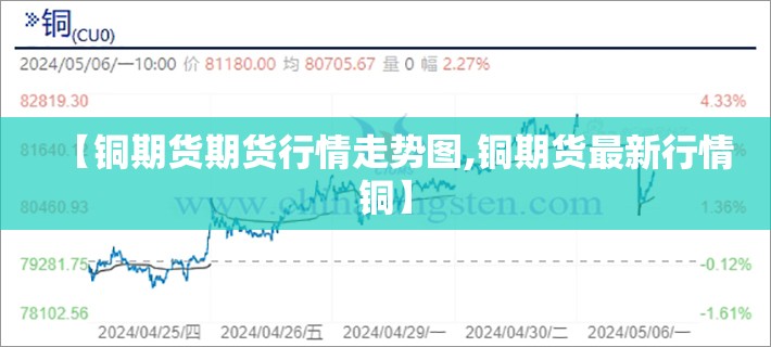 【铜期货期货行情走势图,铜期货最新行情铜】