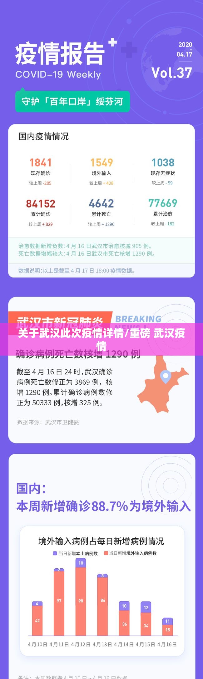 关于武汉此次疫情详情/重磅 武汉疫情 关于武汉此次疫情详情/重磅 武汉疫情