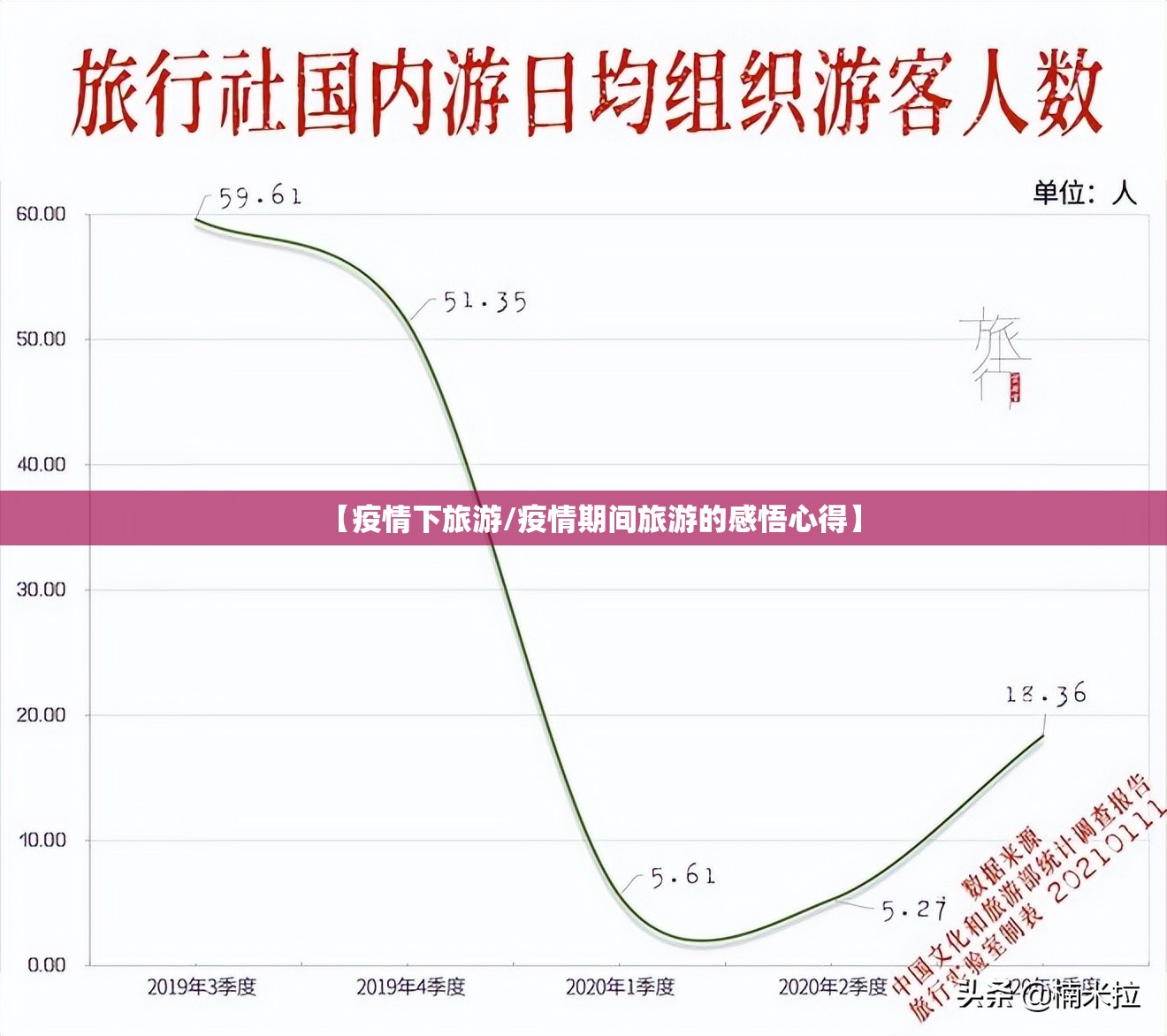 【疫情下旅游/疫情期间旅游的感悟心得】 【疫情下旅游/疫情期间旅游的感悟心得】