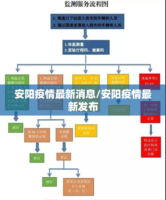 安阳疫情最新消息/安阳疫情最新发布 安阳疫情最新消息/安阳疫情最新发布