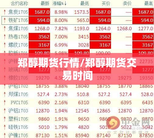 郑醇期货行情/郑醇期货交易时间 郑醇期货行情/郑醇期货交易时间