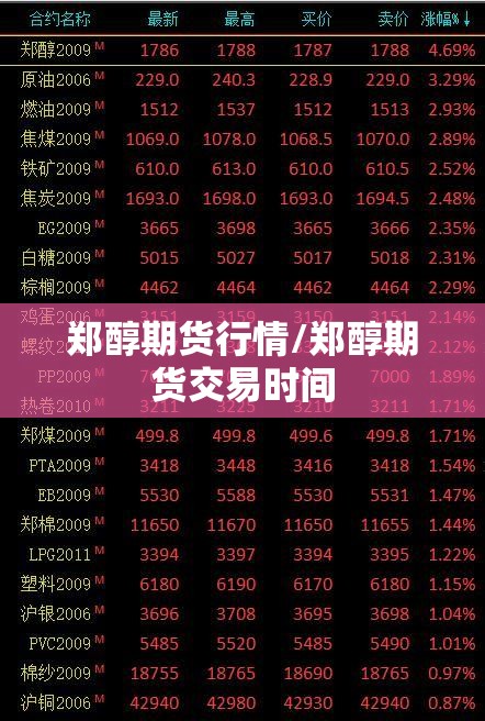 郑醇期货行情/郑醇期货交易时间 郑醇期货行情/郑醇期货交易时间