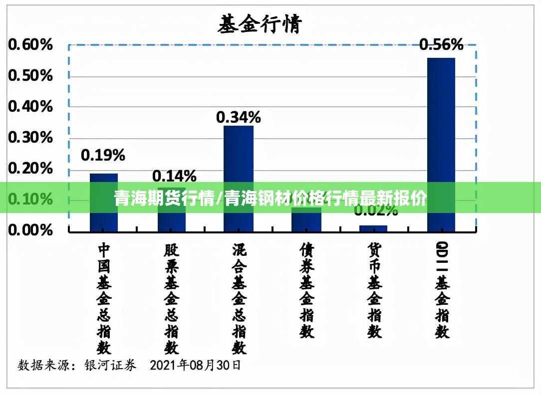 青海期货行情/青海钢材价格行情最新报价 青海期货行情/青海钢材价格行情最新报价