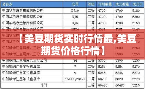 【美豆期货实时行情最,美豆期货价格行情】