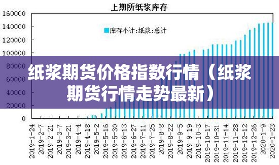 纸浆期货价格指数行情（纸浆期货行情走势最新）
