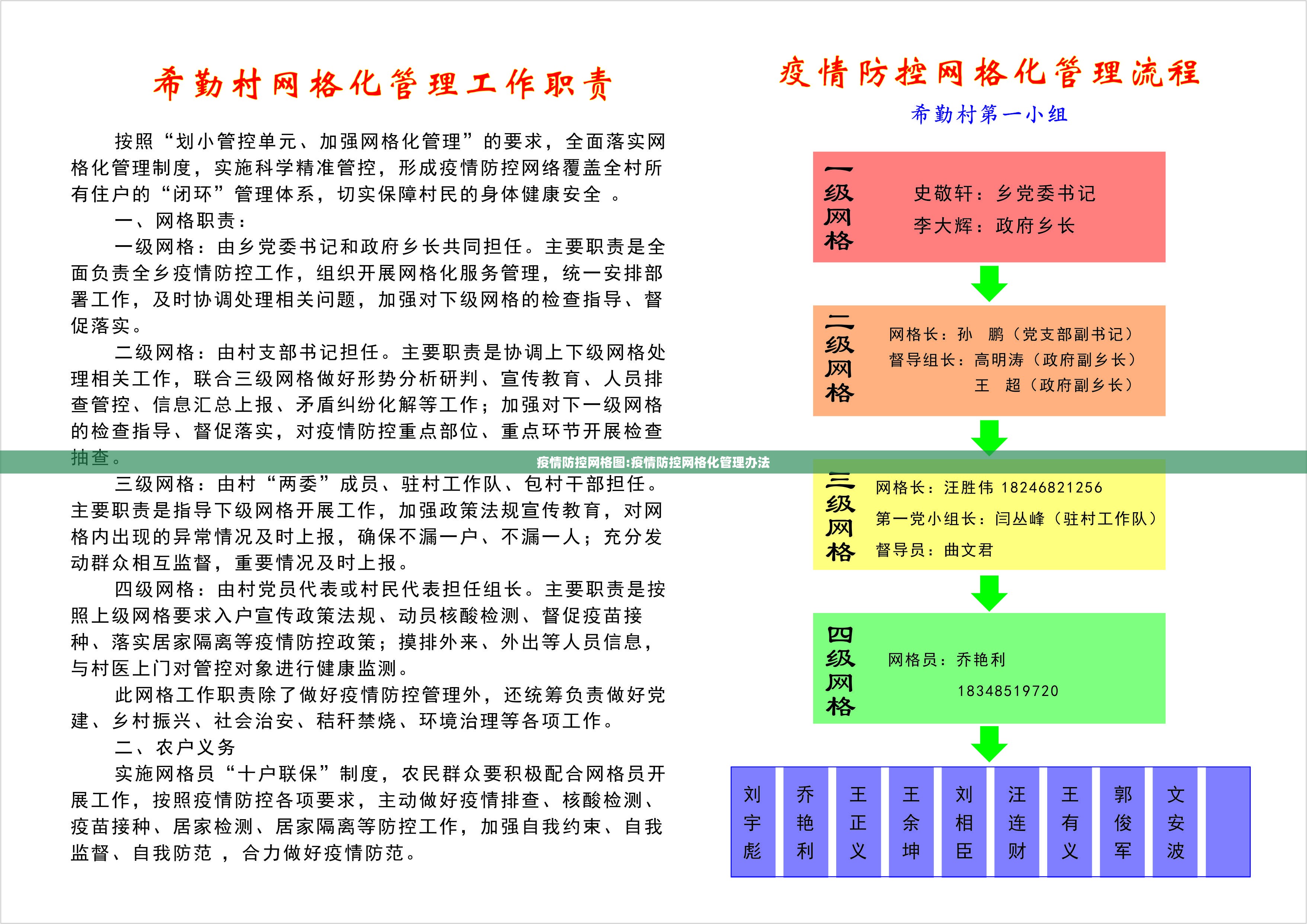 疫情防控网格图:疫情防控网格化管理办法