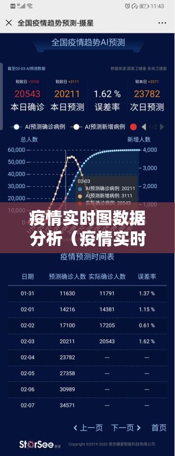 疫情实时图数据分析(疫情实时图数据分析最新) 疫情实时图数据分析(疫情实时图数据分析最新)