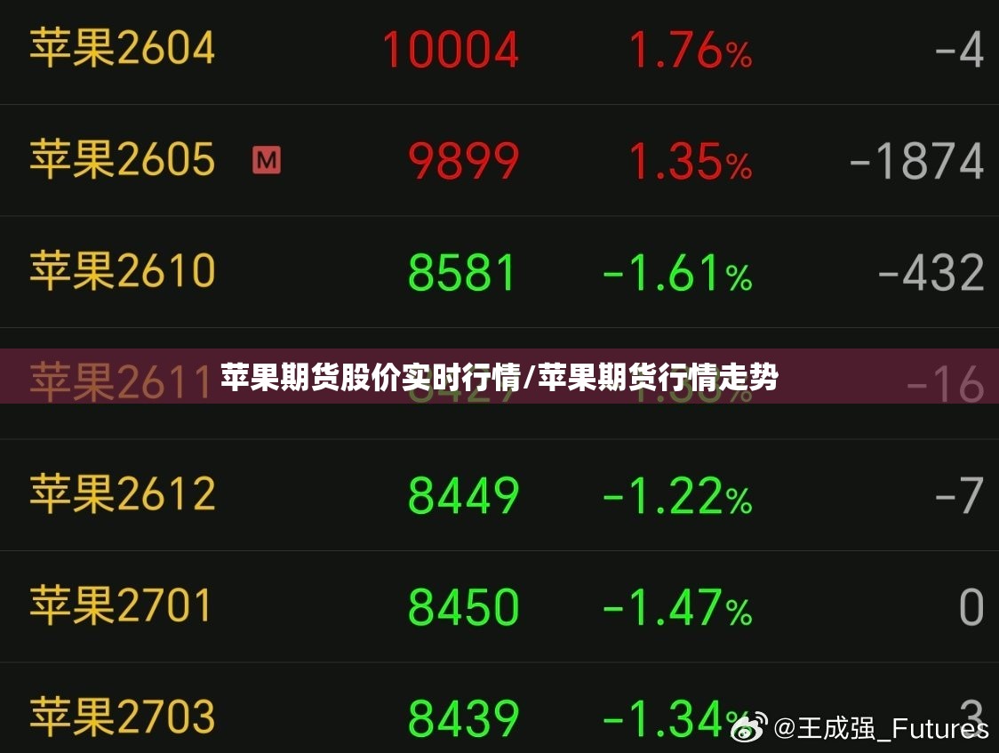苹果期货股价实时行情/苹果期货行情走势 苹果期货股价实时行情/苹果期货行情走势