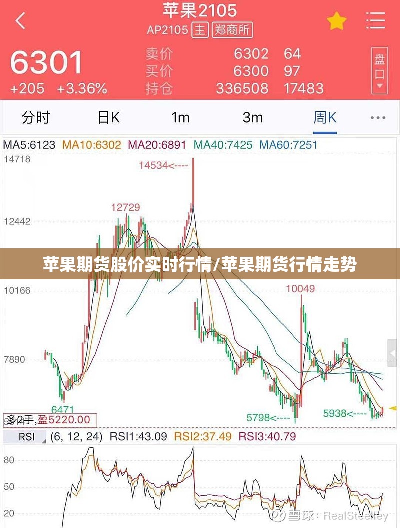 苹果期货股价实时行情/苹果期货行情走势 苹果期货股价实时行情/苹果期货行情走势