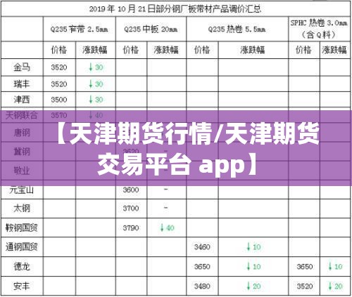 【天津期货行情/天津期货交易平台 app】 【天津期货行情/天津期货交易平台 app】