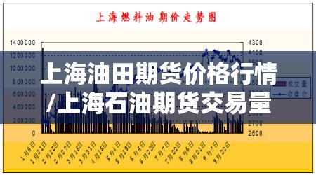 上海油田期货价格行情/上海石油期货交易量