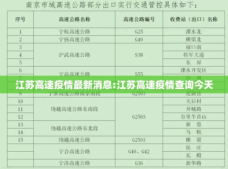 江苏高速疫情最新消息:江苏高速疫情查询今天