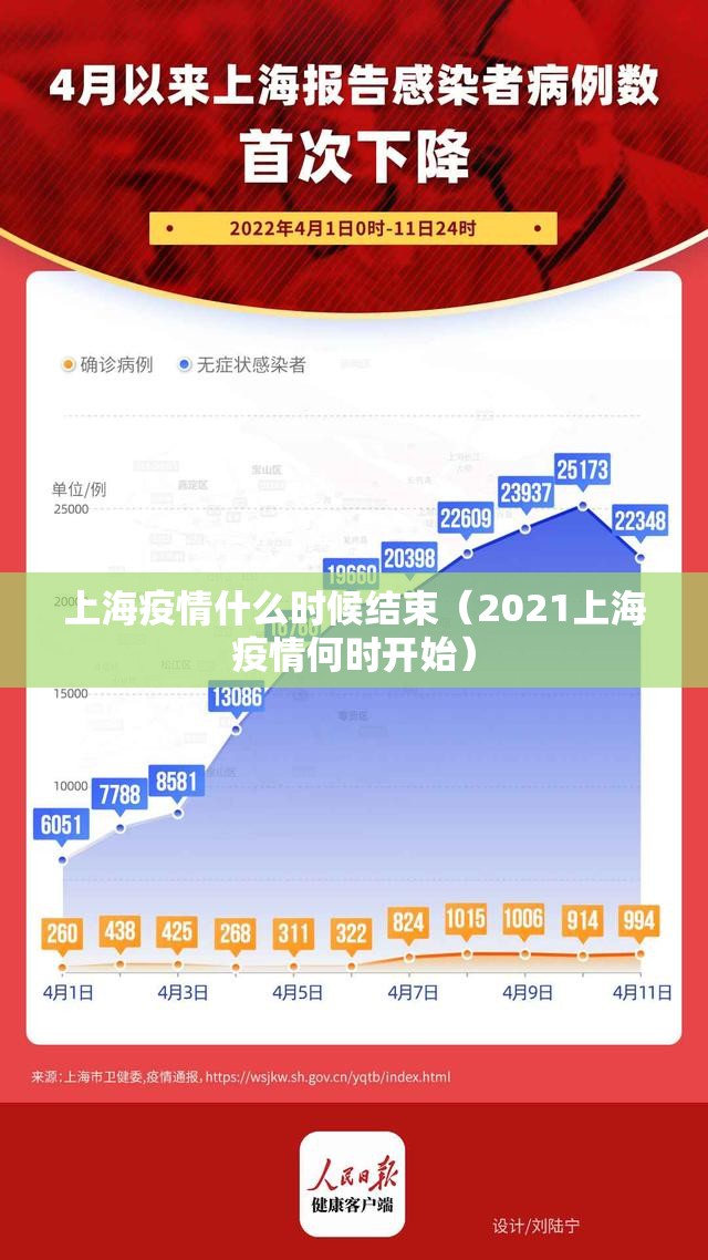 上海疫情什么时候结束(2021上海疫情何时开始) 上海疫情什么时候结束(2021上海疫情何时开始)