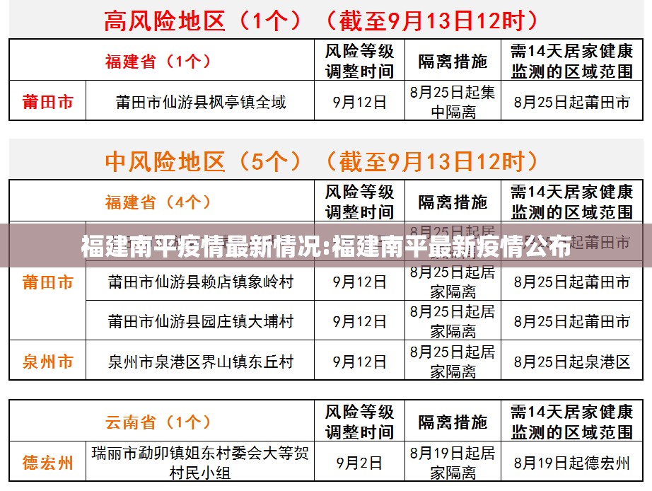 福建南平疫情最新情况:福建南平最新疫情公布