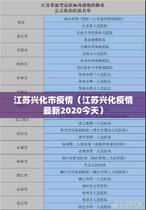 江苏兴化市疫情(江苏兴化疫情最新2020今天) 江苏兴化市疫情(江苏兴化疫情最新2020今天)
