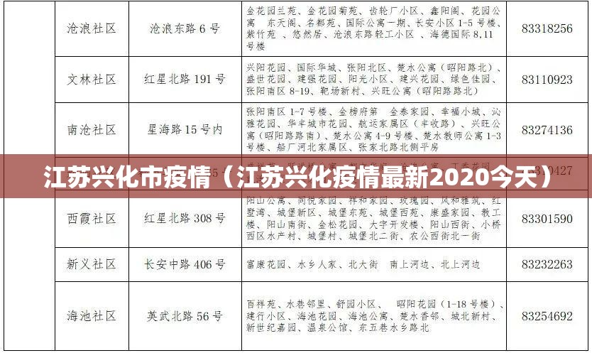 江苏兴化市疫情(江苏兴化疫情最新2020今天) 江苏兴化市疫情(江苏兴化疫情最新2020今天)