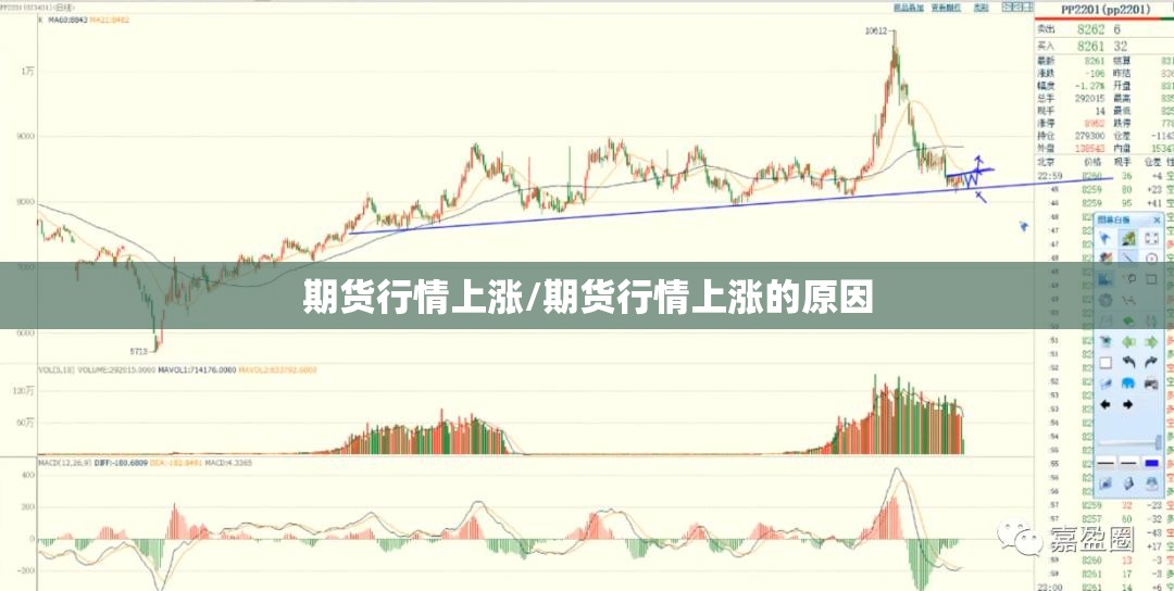 期货行情上涨/期货行情上涨的原因