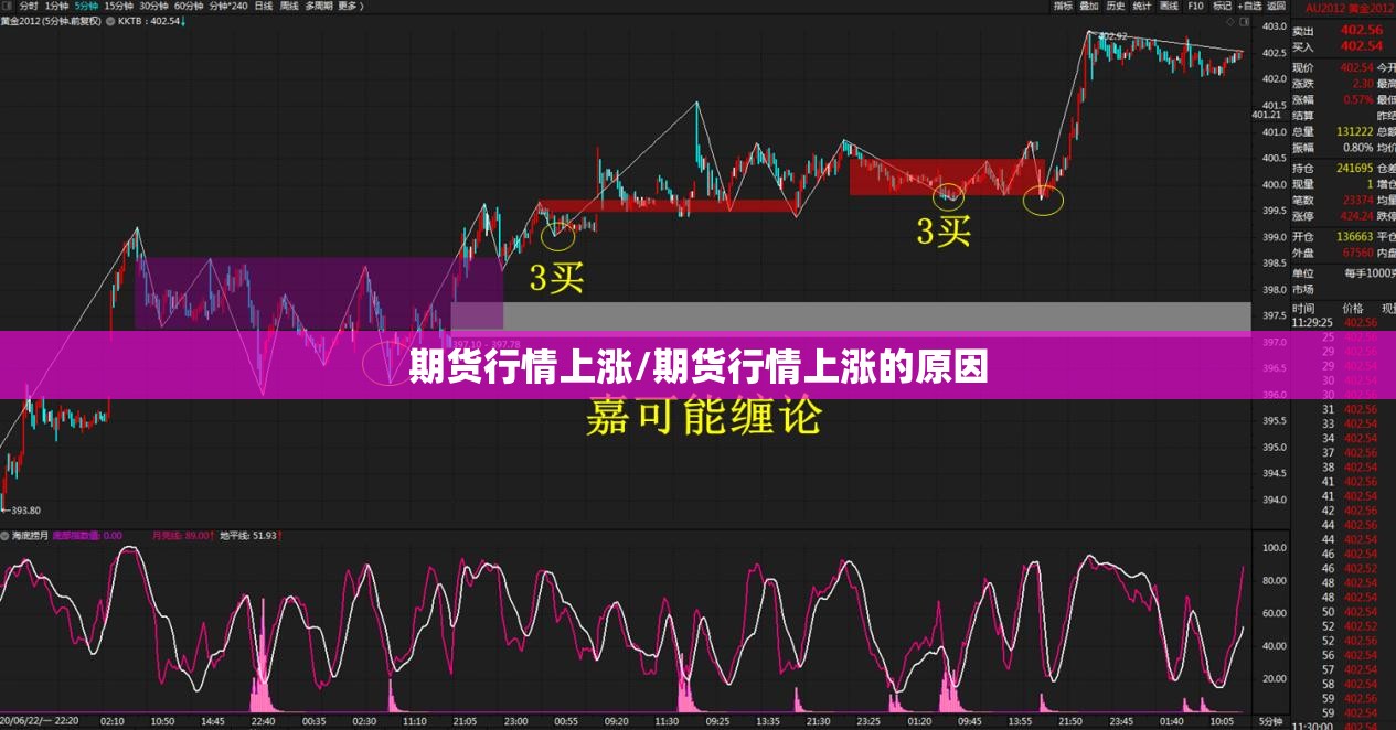 期货行情上涨/期货行情上涨的原因