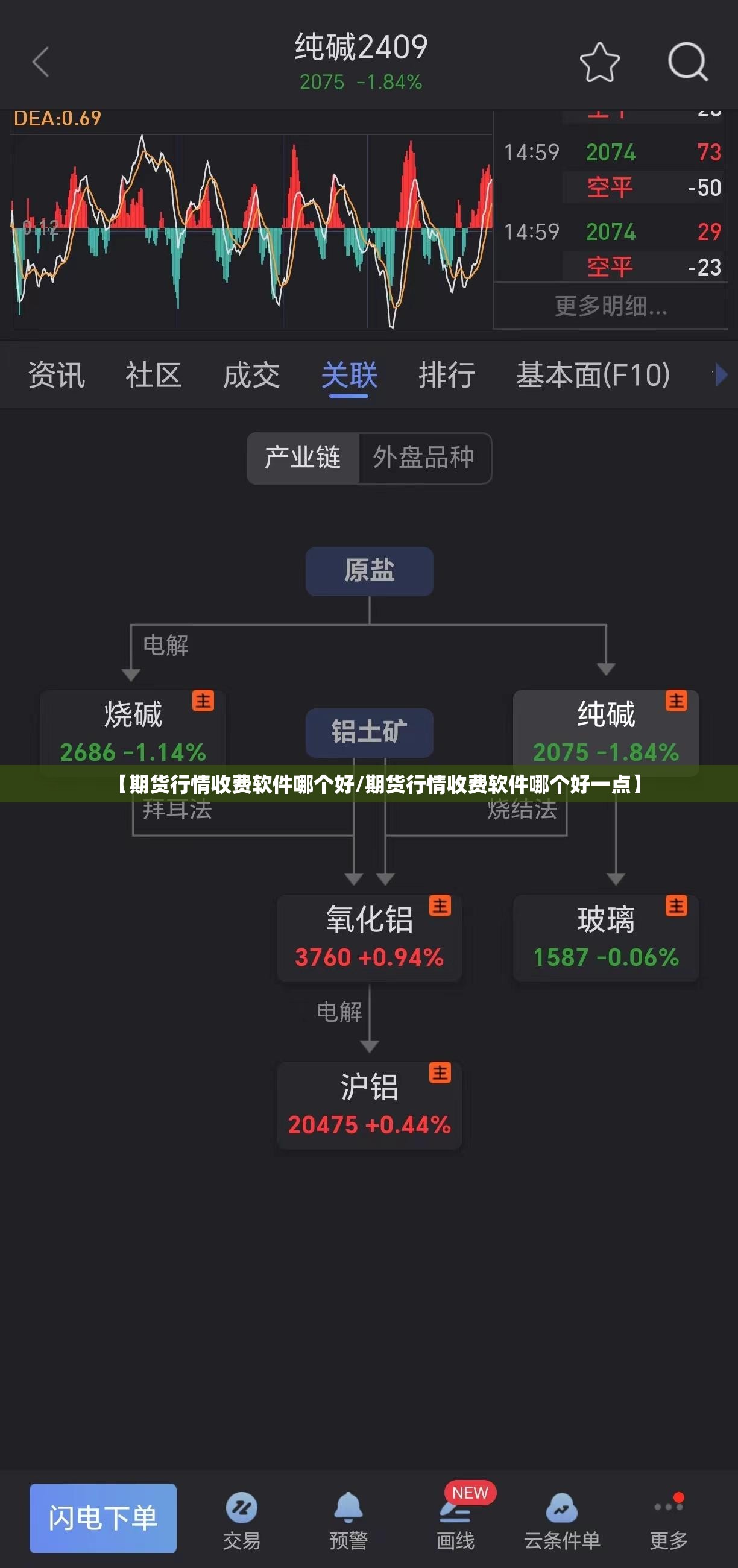 【期货行情收费软件哪个好/期货行情收费软件哪个好一点】