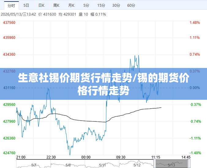 生意社锡价期货行情走势/锡的期货价格行情走势 生意社锡价期货行情走势/锡的期货价格行情走势