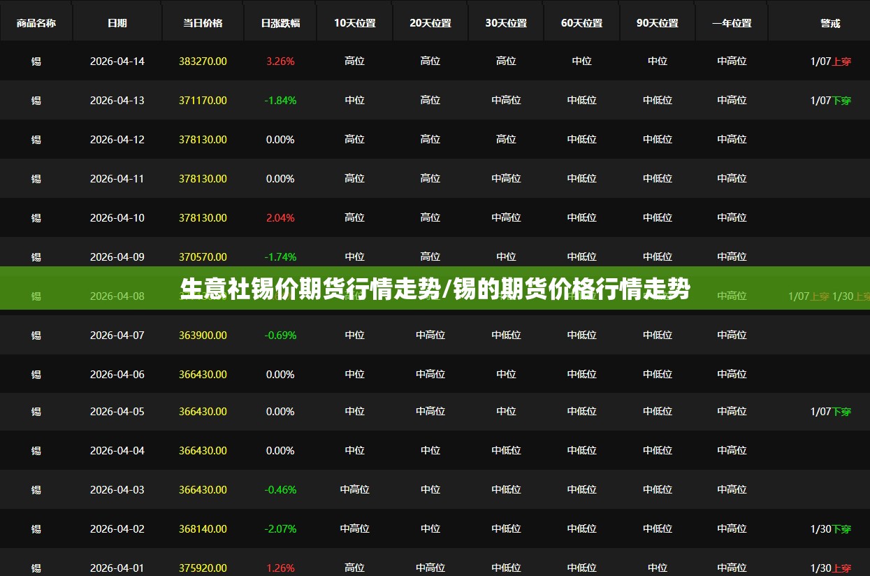生意社锡价期货行情走势/锡的期货价格行情走势 生意社锡价期货行情走势/锡的期货价格行情走势