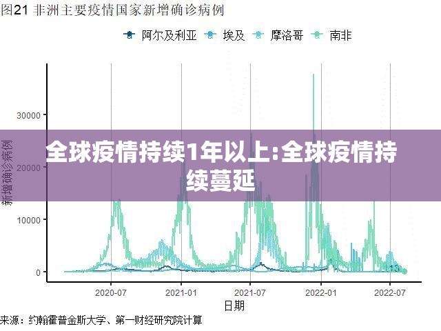 全球疫情持续1年以上:全球疫情持续蔓延 全球疫情持续1年以上:全球疫情持续蔓延