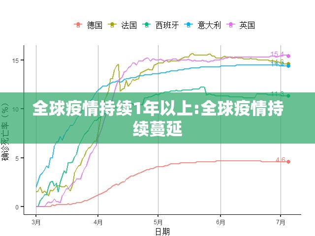全球疫情持续1年以上:全球疫情持续蔓延 全球疫情持续1年以上:全球疫情持续蔓延