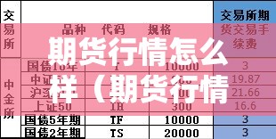 期货行情怎么样(期货行情怎么样才能赚钱) 期货行情怎么样(期货行情怎么样才能赚钱)