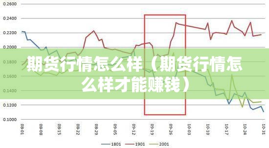 期货行情怎么样(期货行情怎么样才能赚钱) 期货行情怎么样(期货行情怎么样才能赚钱)